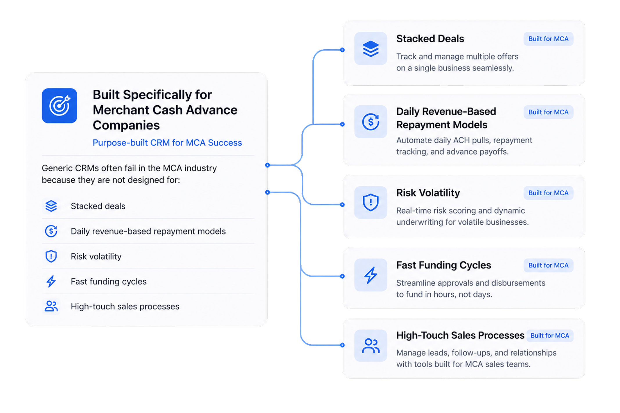 MCA consulting tools built specifically for merchant cash advance companies